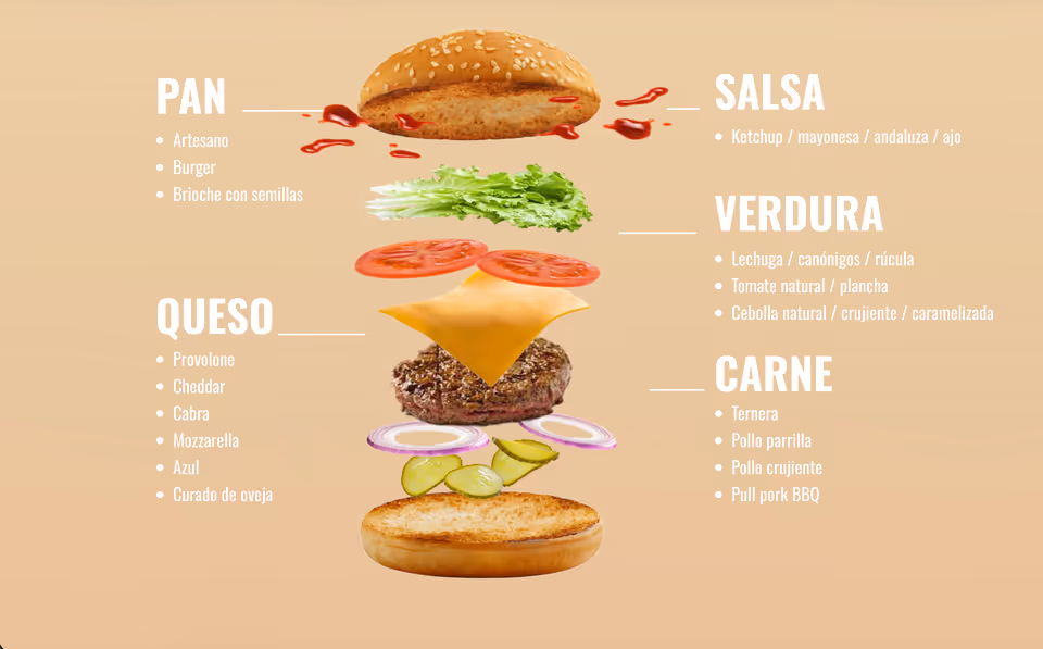 Image of The Perfect Hamburger